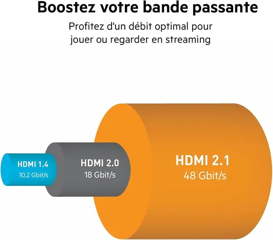 Câble HDMI 2.1 Belkin Ultra High Speed 4K, 2 m — vue 3